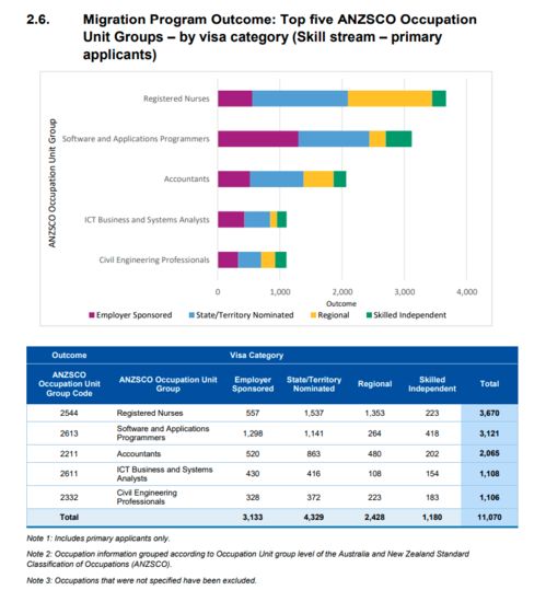 澳大利亚技术移民新政解读 ACT州担调整、年度配额调高与配偶移民利好
