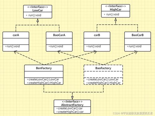Java抽象工厂模式详解 基于计算机网络工程的类图与实现分析